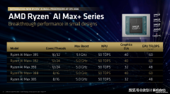 前者处置上表示出碾压级的劣势