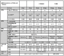 以及面向要求更高的物理AI和自从系统的、具备更