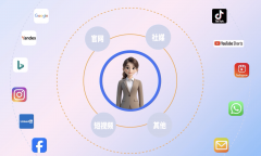 <b>查看更多•针对Facebook社交运营</b>